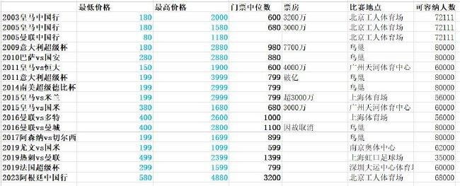 影片杀青后，吴京表示：;拍摄的时候我们感受到了海拔、风雪、艰苦和友情，感谢《攀登者》让我们全身心的感受到了电影的单纯、纯粹和快乐，真正地去感受电影才能拍出好的电影作品